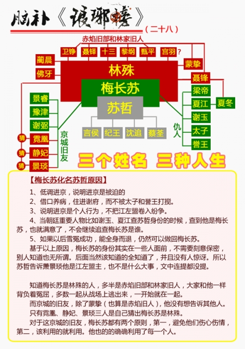 琅琊榜官网