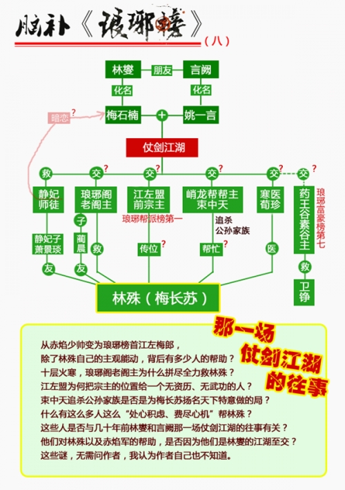 琅琊榜