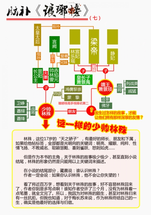 琅琊榜