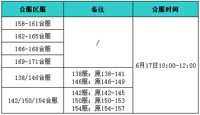 战天