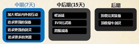 七剑中后期攻略