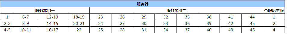 龙破九天