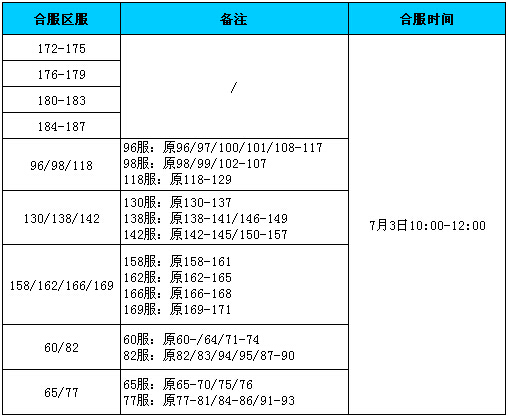 战天