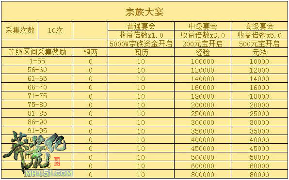 同名仙侠小说改编