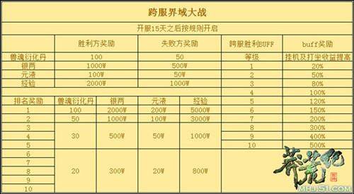 同名仙侠小说改编