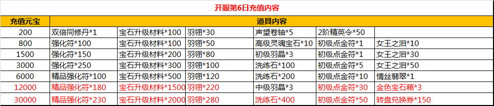 51九鼎记