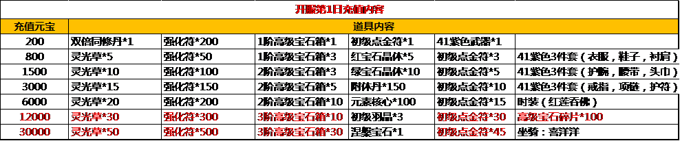 九鼎记