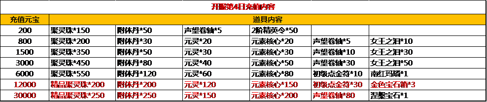 51九鼎记