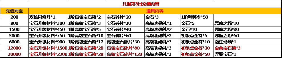 九鼎记