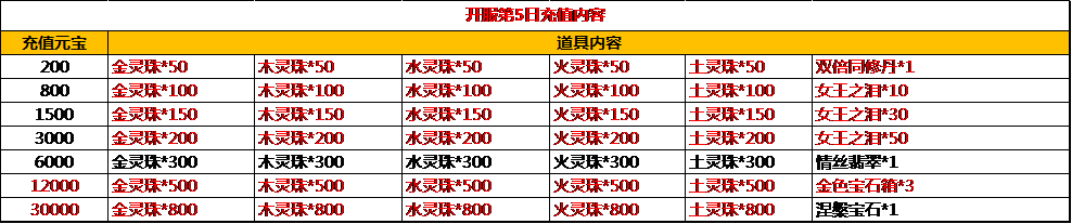 九鼎记
