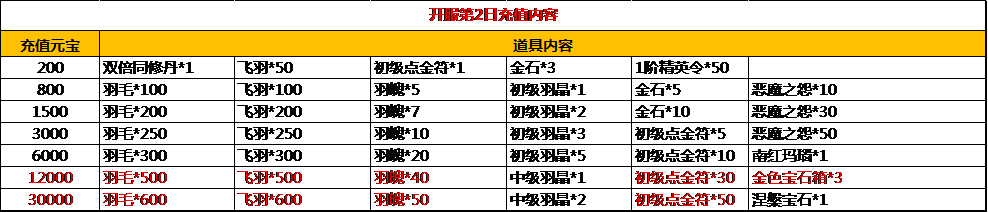 九鼎记