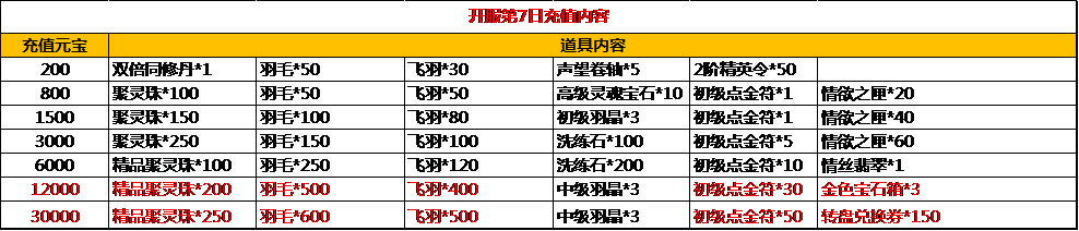 51九鼎记