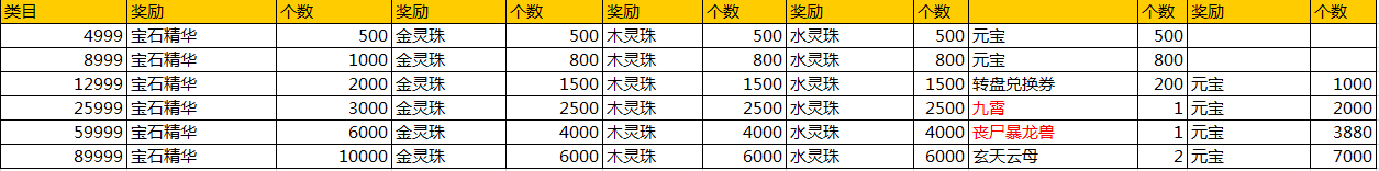 九鼎记