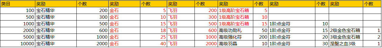 51九鼎记