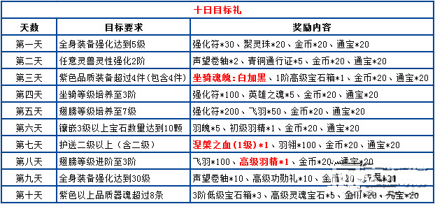 51九鼎记