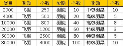 九鼎记