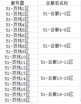 七剑