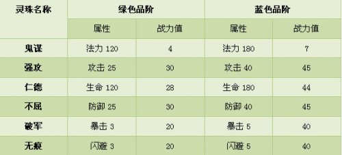 天书残卷祈灵系统之灵珠属性