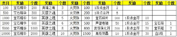 九鼎记