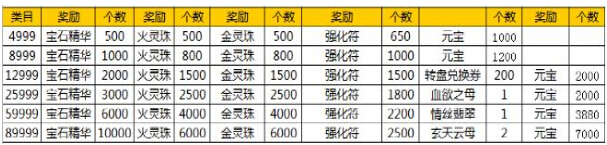 九鼎记