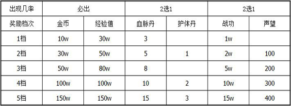 街机三国攻略