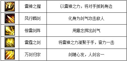 街机三国攻略