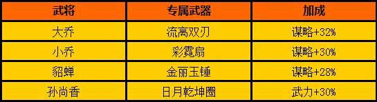 天书残卷武将转生