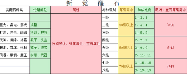 魔法天堂