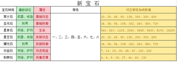 魔法天堂