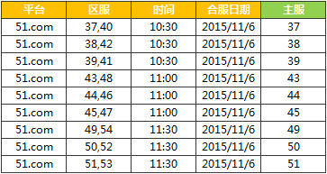 51诸神黄昏