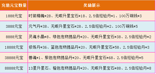皇图