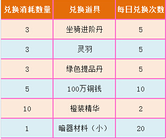 皇图