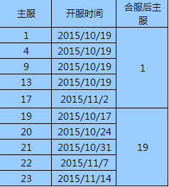 战天堂