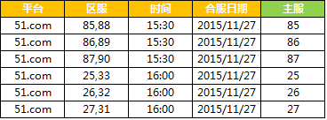 51诸神黄昏