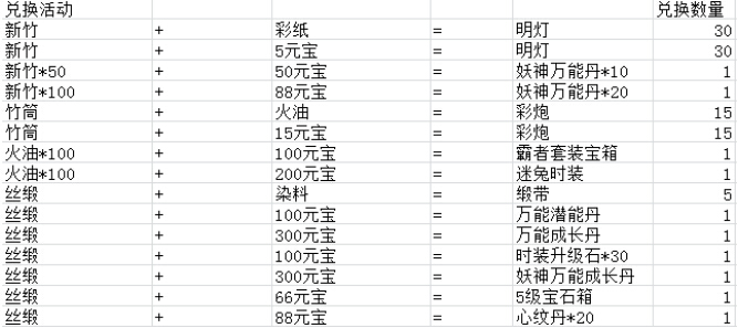 花千骨