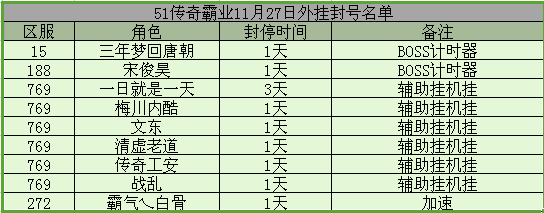 传奇霸业