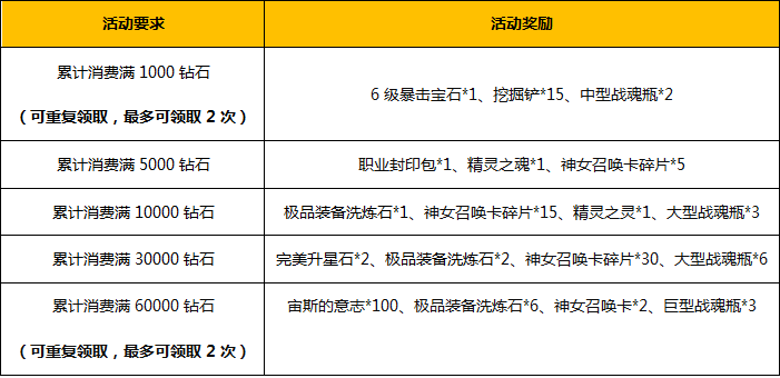 诸神黄昏