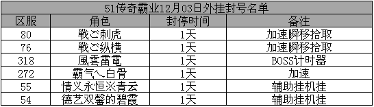 传奇霸业