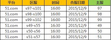 51诸神黄昏