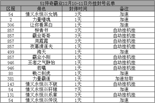 传奇霸业