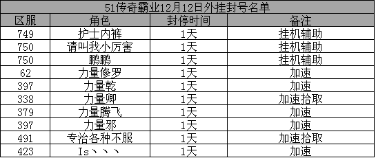 传奇霸业