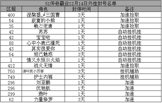传奇霸业