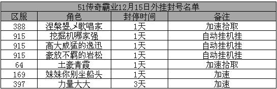 传奇霸业