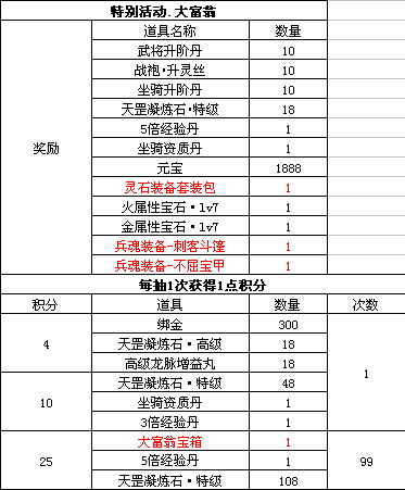 大战神官网