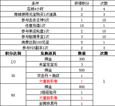 大战神官网