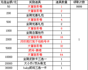 大战神