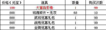 大战神