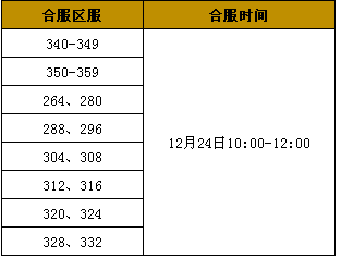 战天