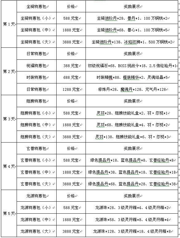 皇图