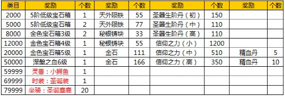 九鼎记